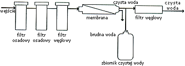 sechemat ideowy RO-6